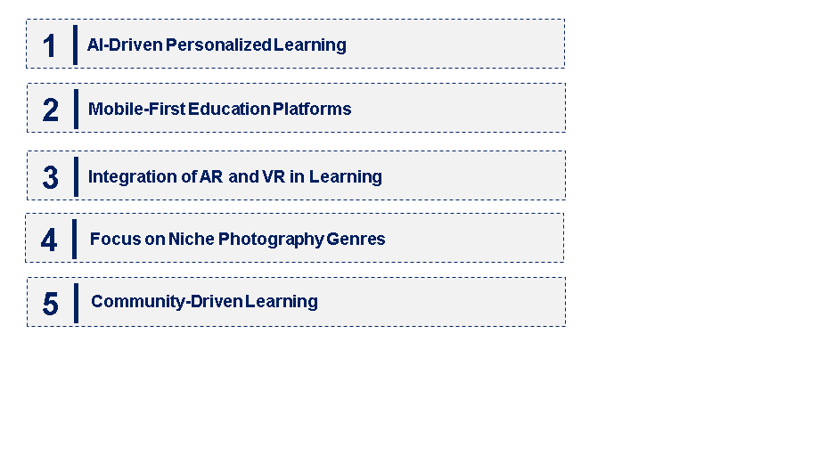 Online Photography Education Trends and Forecast